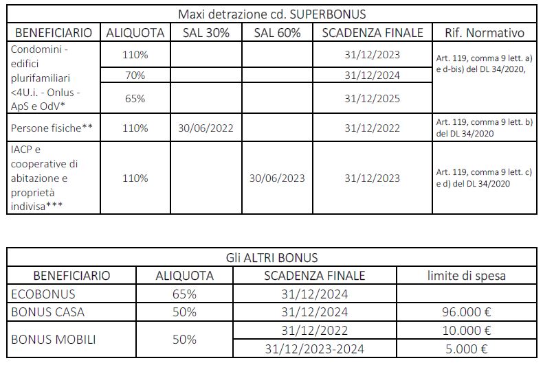 tabella riassutiva incentivazione tabella riassutiva incentivazione