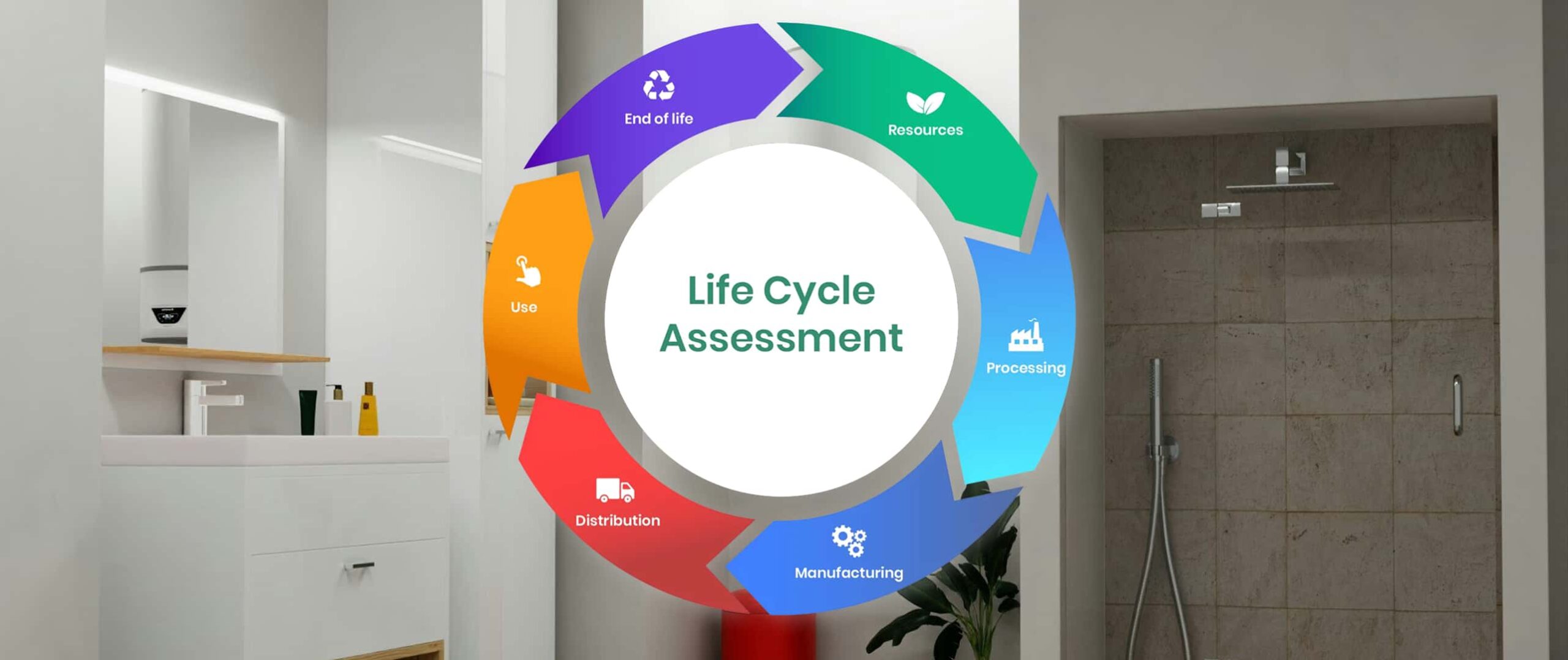 Life Cycle Assessment