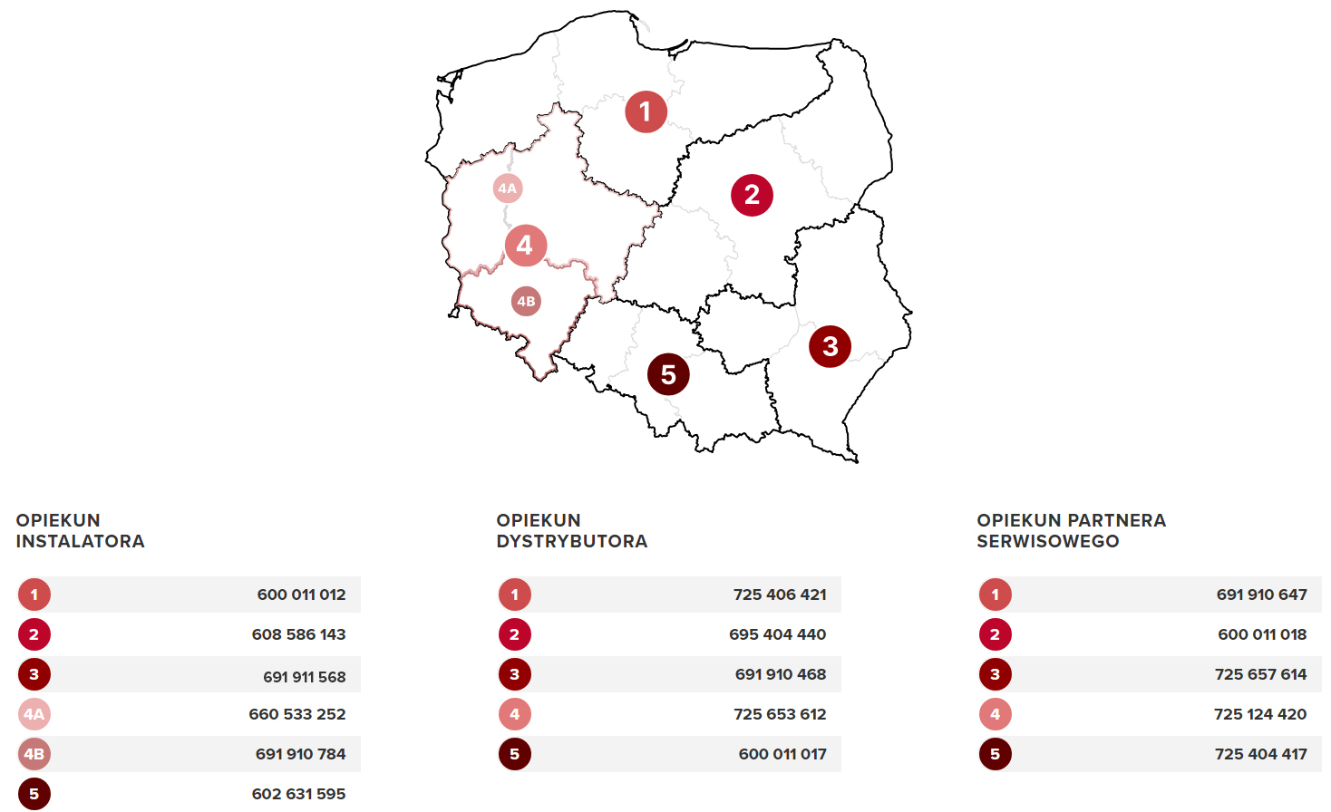 kontakt dla instalatora dystrybutora partnera serwisowego