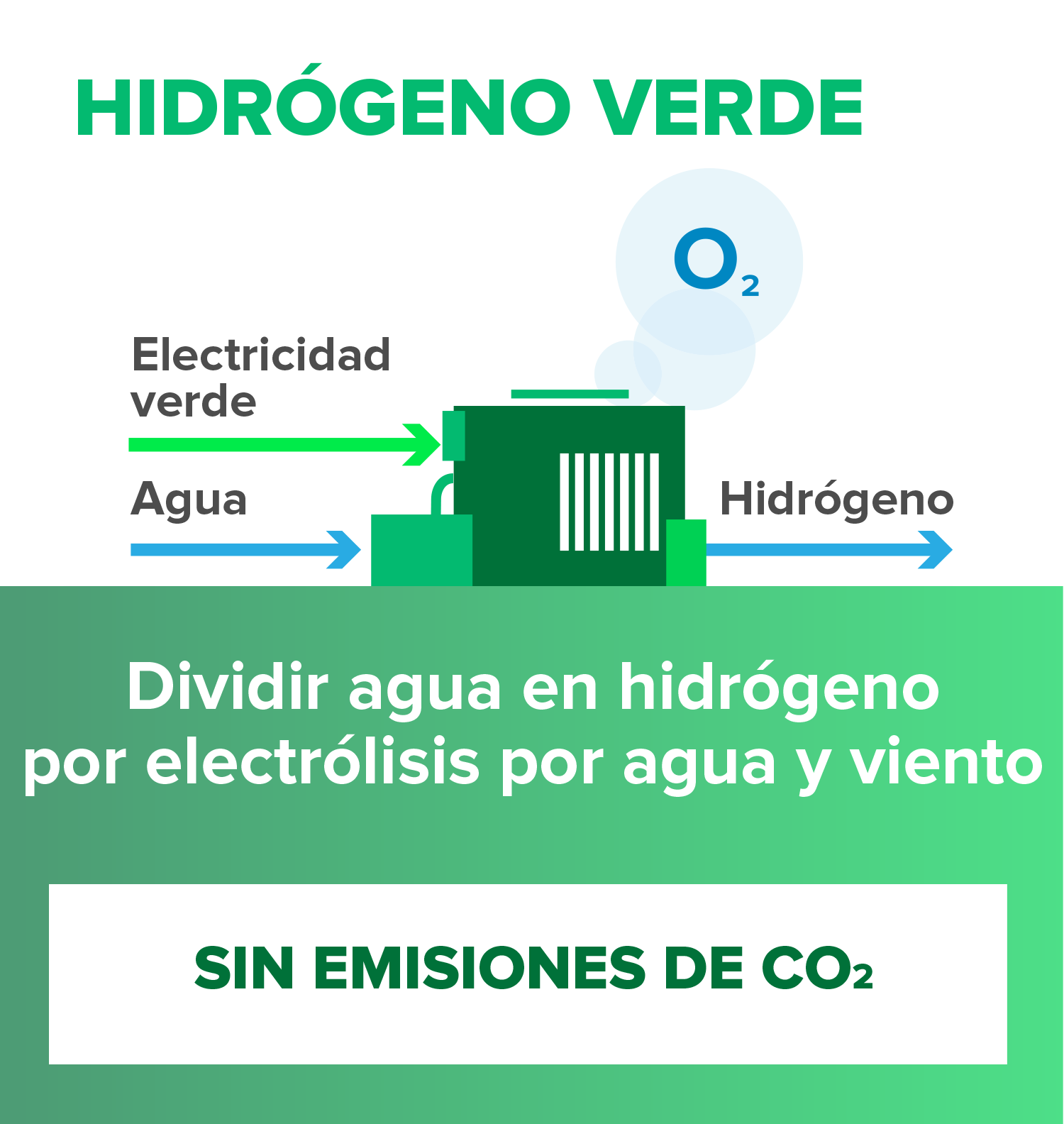 es hydrogen green mobile