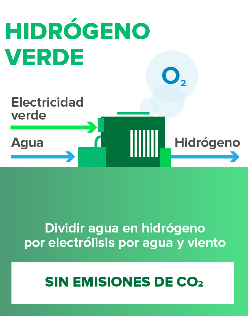 es hydrogen green
