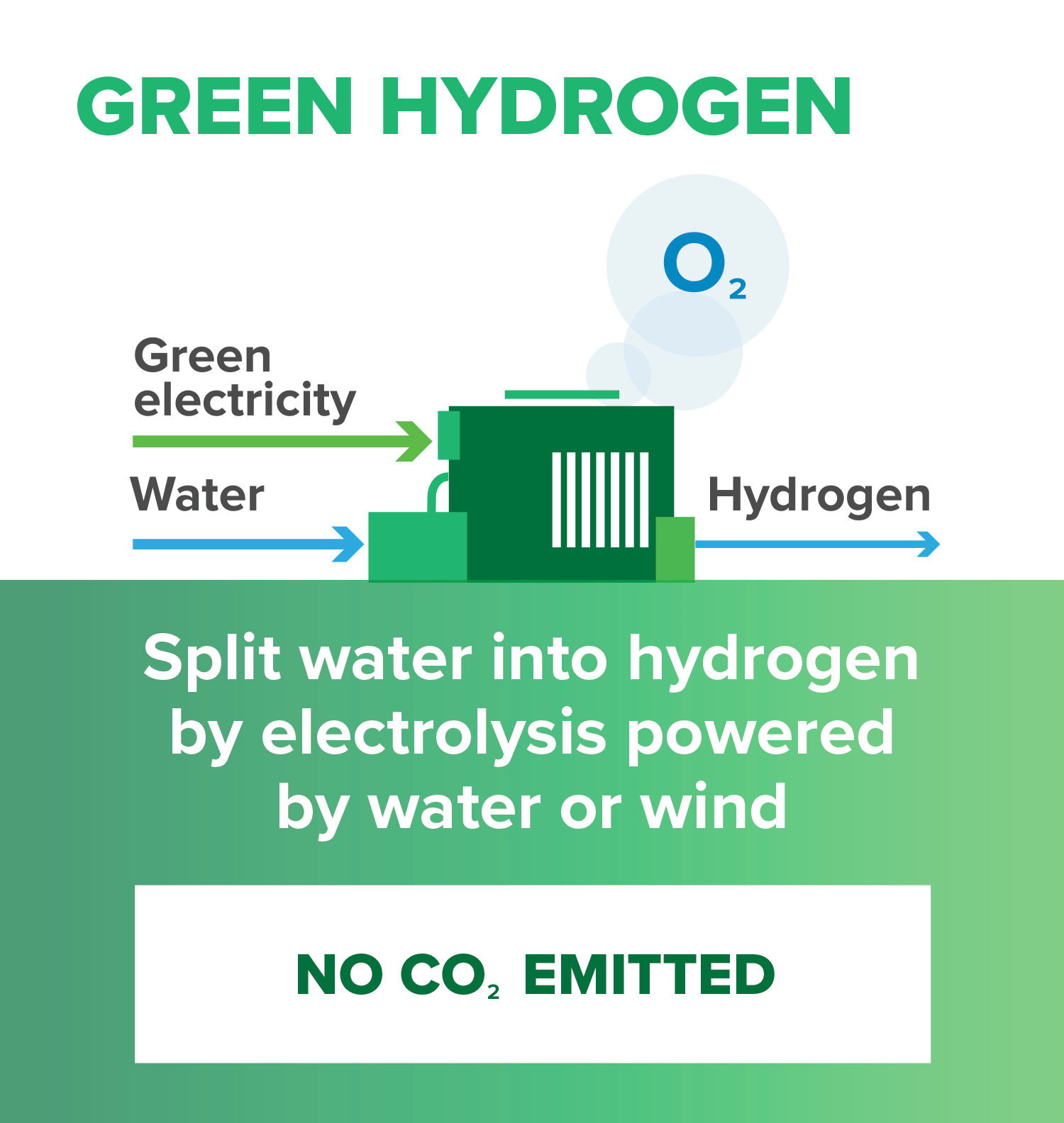 en hydrogen green mobile