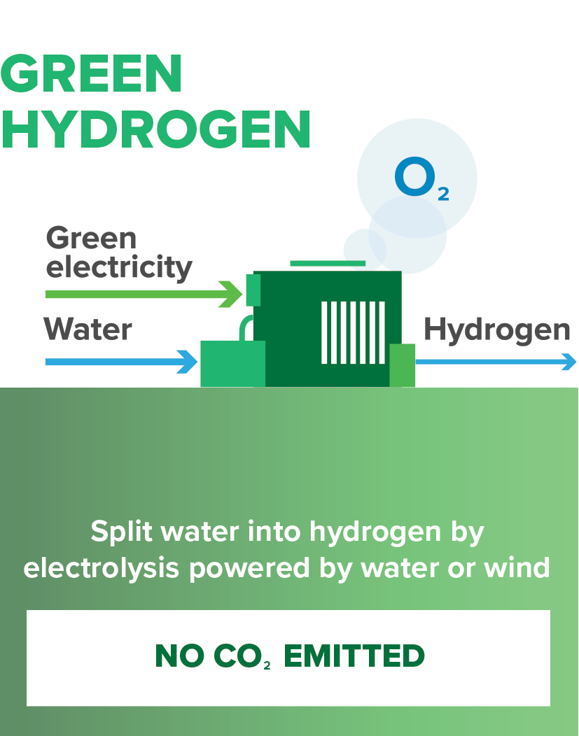 en hydrogen green