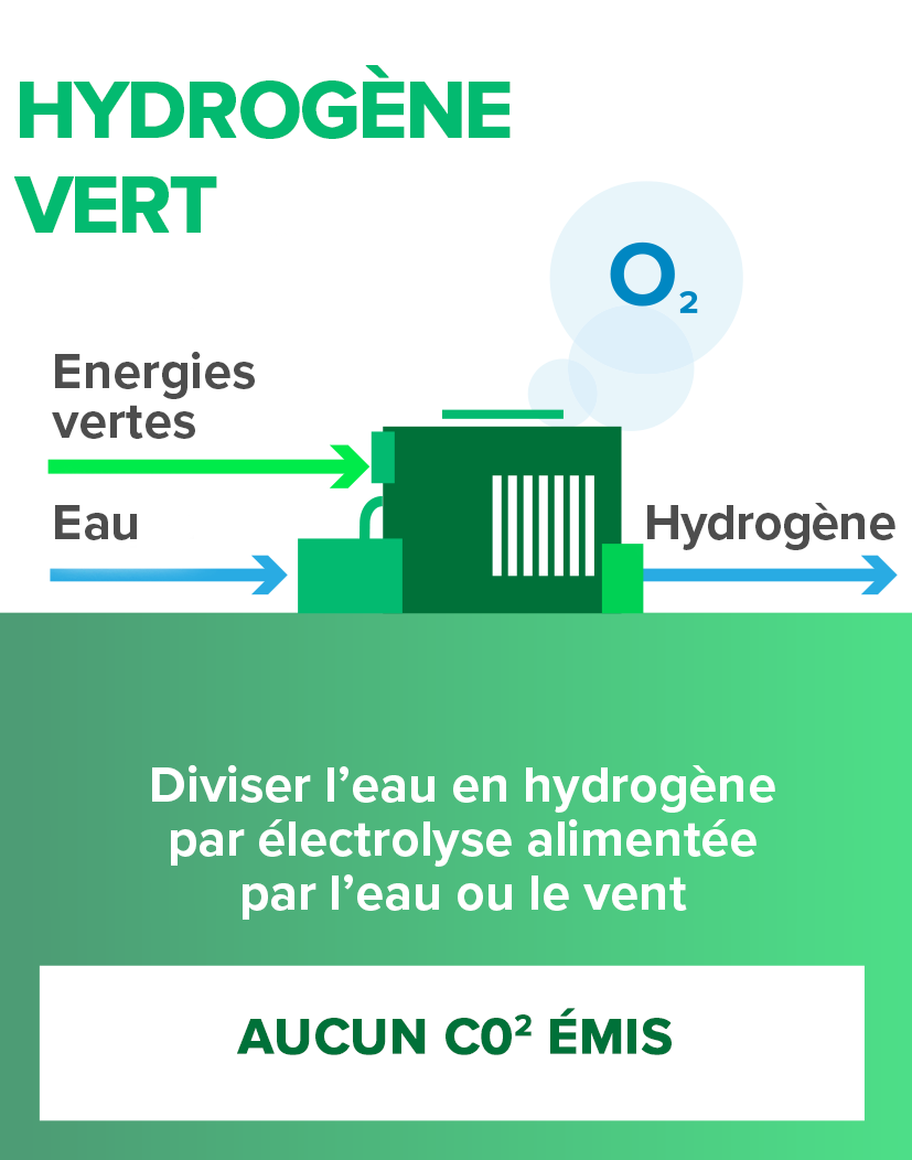 fr hydrogen green